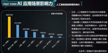 16張圖帶你認識人工智能AI 人工智能應用全解析